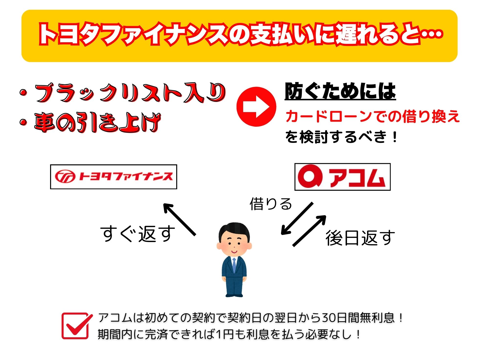 トヨタファイナンスの支払いを待ってもらうのは不可！カードローンで借り換えよう