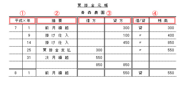 買掛金元帳フォーマット