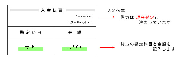 入金伝票フォーマット