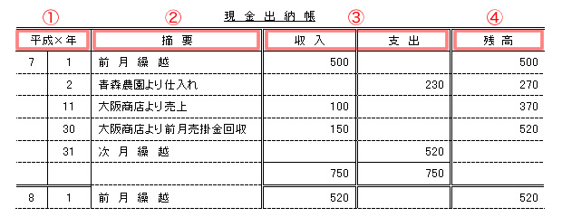 現金出納帳テンプレート