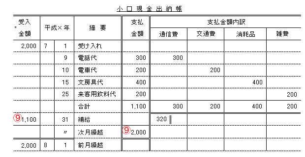 小口現金出納帳テンプレート2