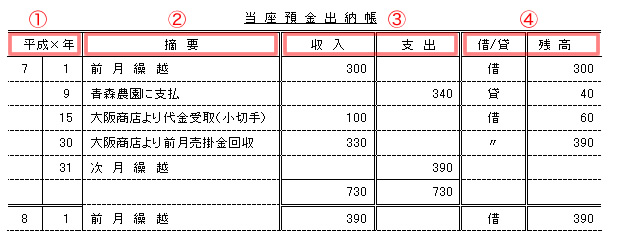 当座預金出納帳フォーマット