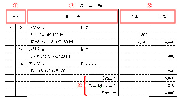 売上 台帳 見本