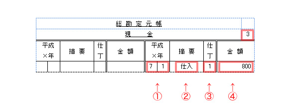 総勘定元帳のテンプレート