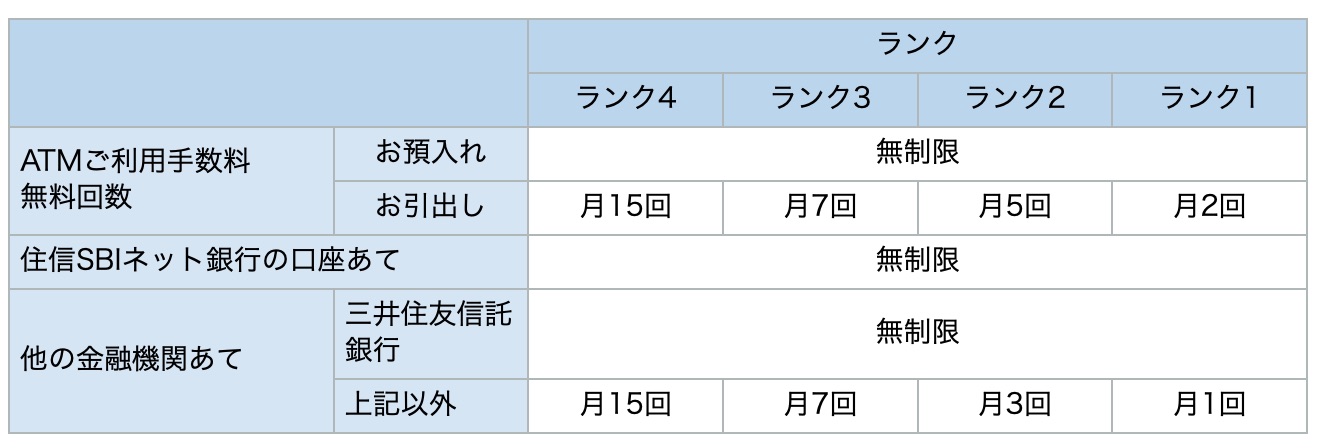 スマートプログラム