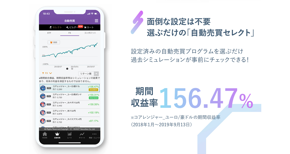 トライオートFX 選ぶだけのかんたん自動売買 ｜ インヴァスト証券