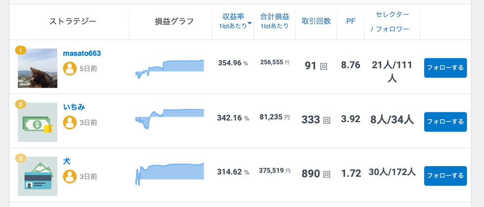 ランキング | みんなのシストレ