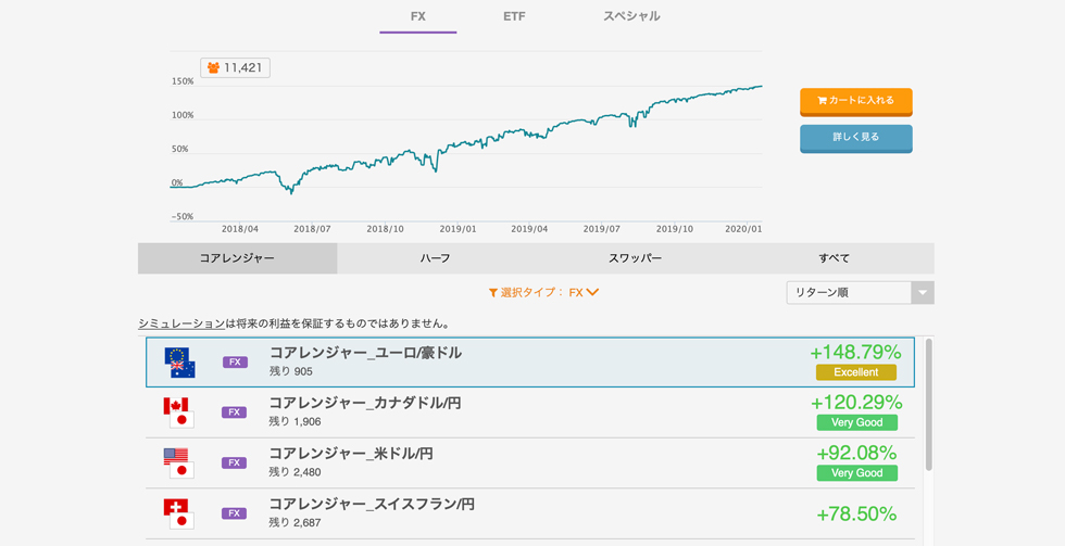 自動売買セレクト | インヴァスト証券