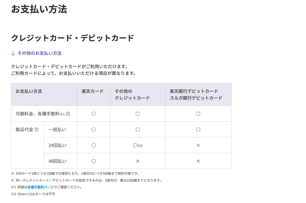 ポケットwi Fiはデビットカードで支払い可能 クレカなしでも契約できるおすすめルーターをチェック 格安sim