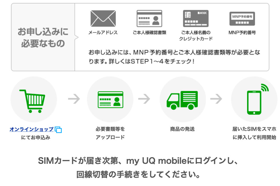 新規お申し込みの流れ（UQ mobile）｜格安スマホ/SIMはUQ mobile（モバイル）｜【公式】UQコミュニケーションズ