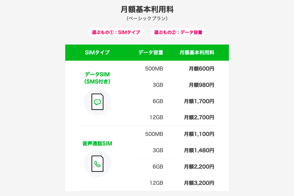 SNS使い放題コミュニケーションフリー｜LINEモバイル【公式】選ばれる格安スマホ・SIM